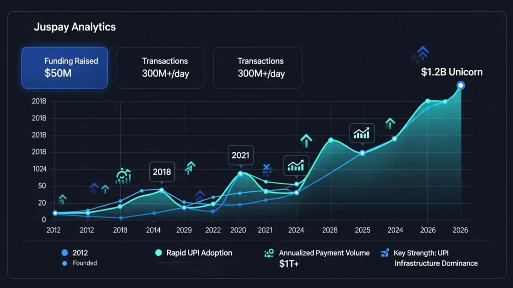 Juspay Becomes 2026’s First Unicorn & Infosys Ramps Up Hiring: Key Takeaways from Davos