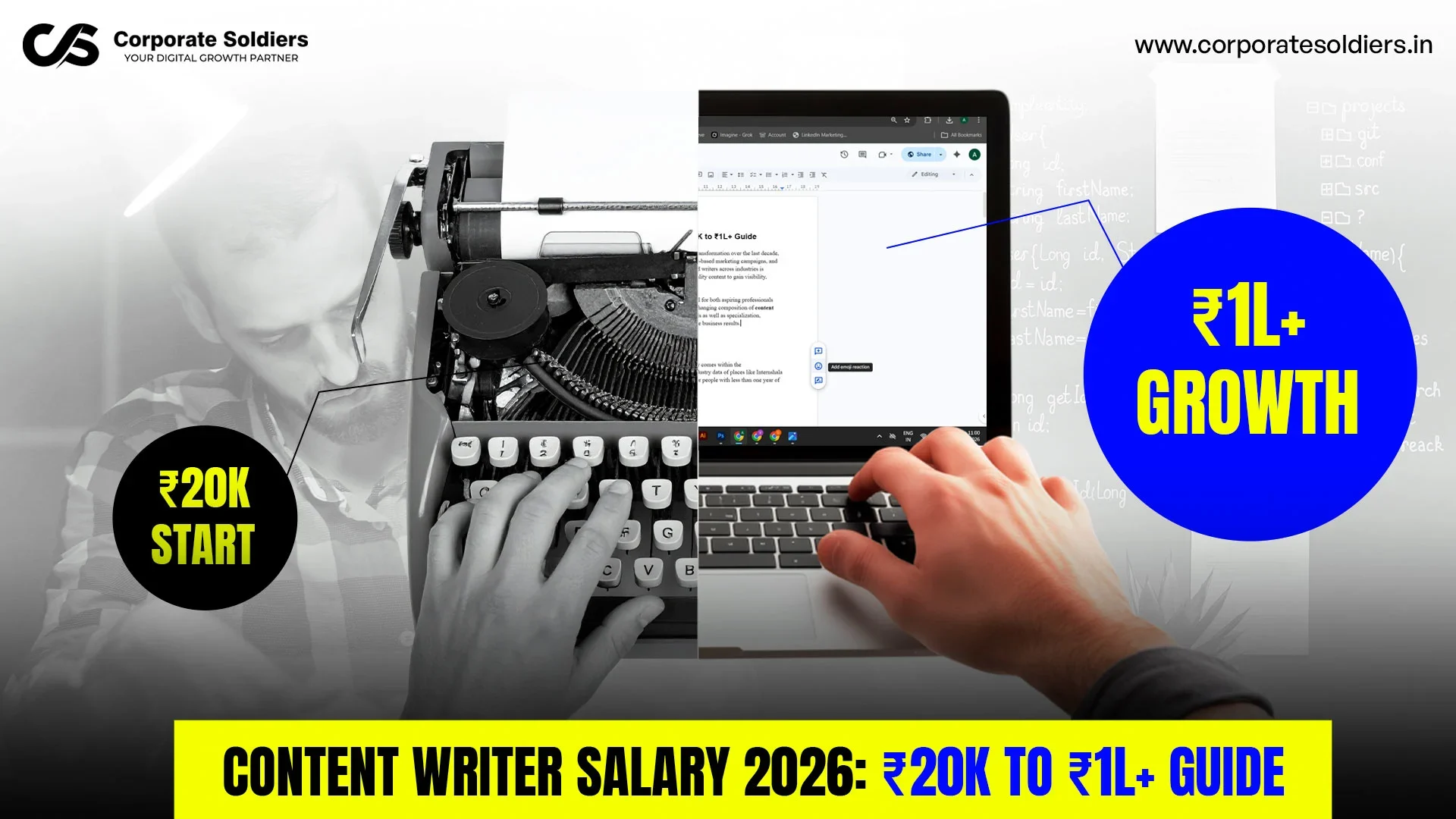 Content Writer Salary 2026 ₹20K to ₹1L+ Guide.