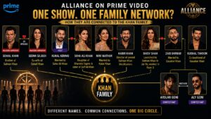 Infographic showing the relationships between Prime Video's Alliance cast members and their connections to the Khan family through family, marriage, or professional ties.