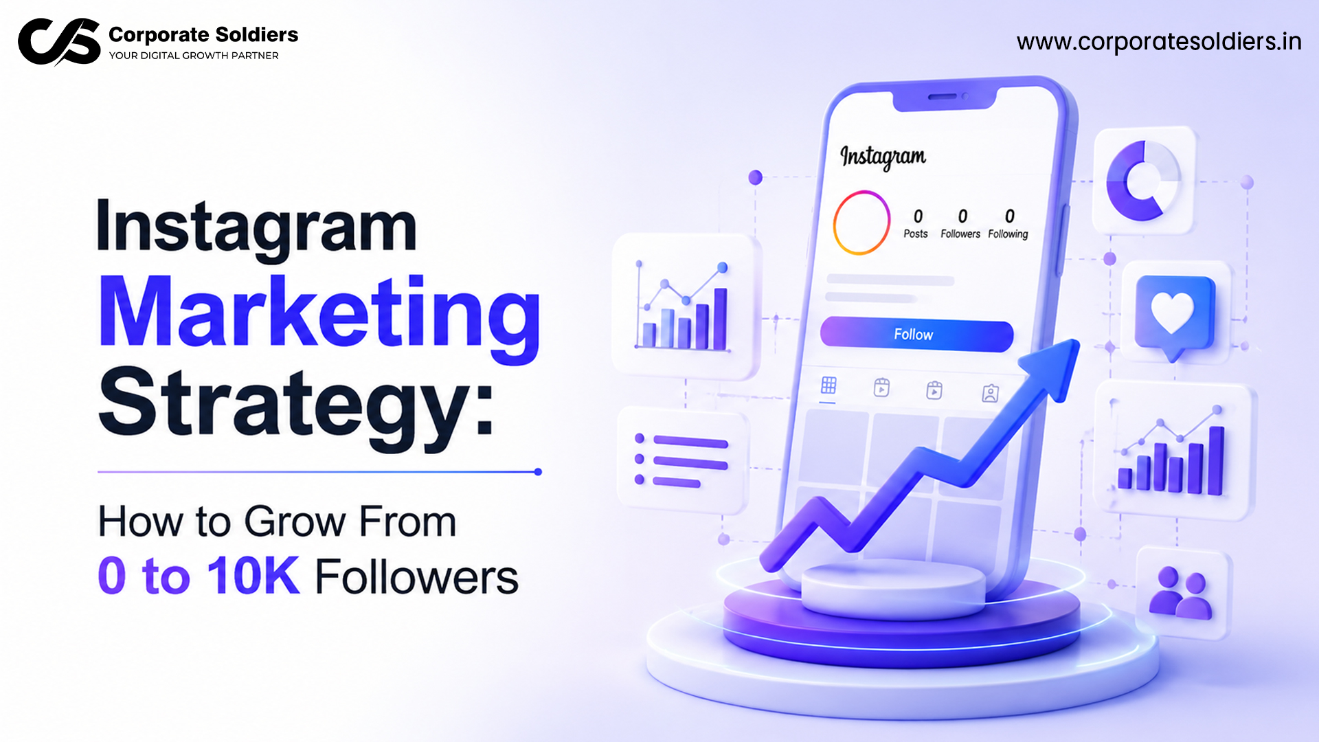 Instagram marketing strategy illustration showing a smartphone with an Instagram profile, growth analytics, engagement icons, and an upward trend arrow representing follower growth from 0 to 10K.