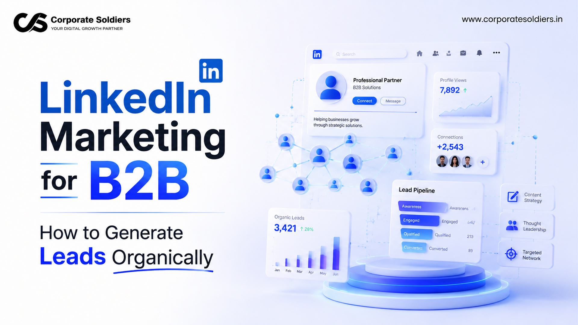 LinkedIn marketing dashboard illustrating B2B organic lead generation, networking, content strategy, and business growth.