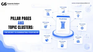 Illustration explaining pillar pages and topic clusters, showing a central pillar page connected to multiple related subtopics for improved SEO and content organization.