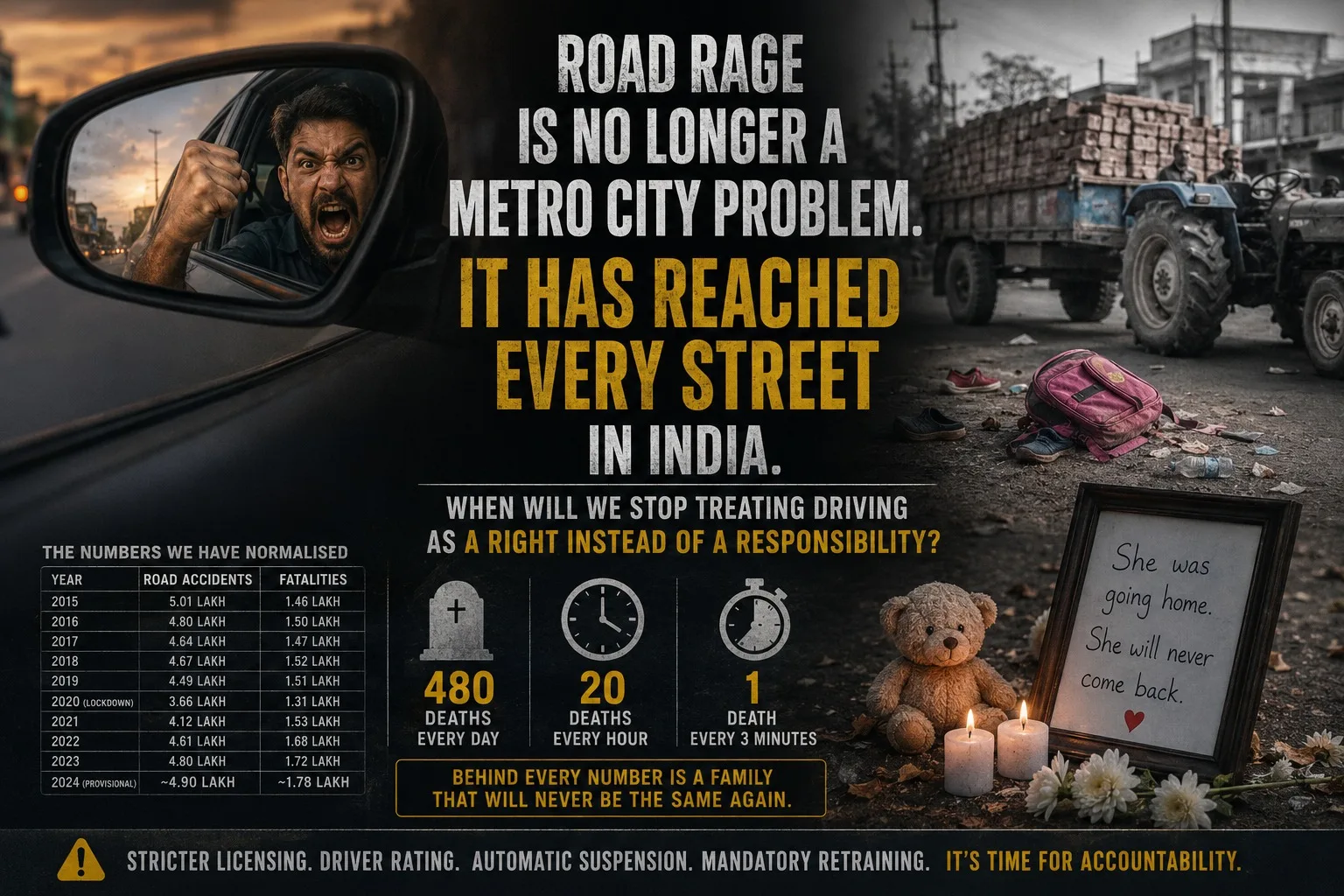 Road Rage in India Why Safer Driving Needs Real Accountability