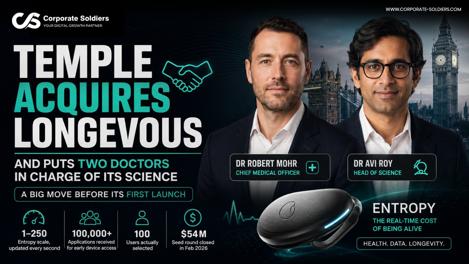 Temple acquires Longevous, and puts two doctors in charge of its science